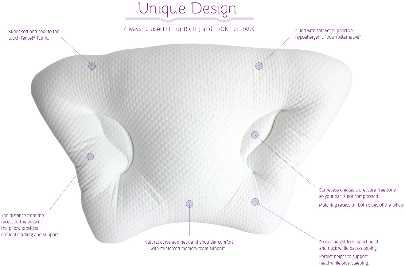 The Facelyft Pillow Features
